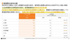 テーブル 自動的に生成された説明