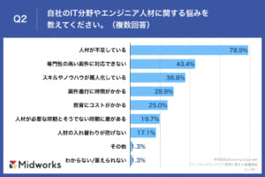 グラフ が含まれている画像 自動的に生成された説明