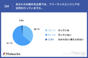 グラフ, 円グラフ 自動的に生成された説明