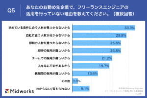 グラフ が含まれている画像 自動的に生成された説明