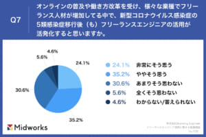 グラフ, 円グラフ 自動的に生成された説明