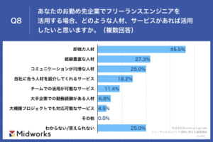 グラフ が含まれている画像 自動的に生成された説明