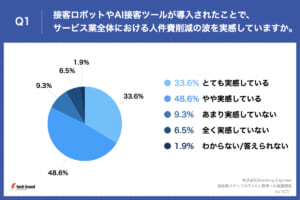 グラフ, 円グラフ 自動的に生成された説明