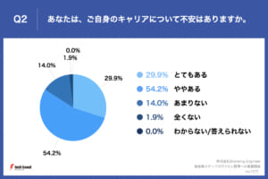 グラフ, 円グラフ 自動的に生成された説明
