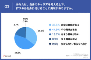 グラフ, 円グラフ 自動的に生成された説明