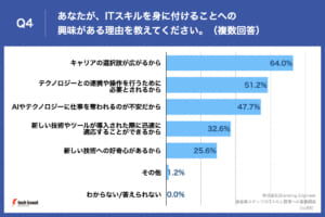 グラフ 中程度の精度で自動的に生成された説明