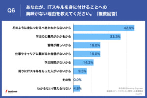 グラフィカル ユーザー インターフェイス が含まれている画像 自動的に生成された説明