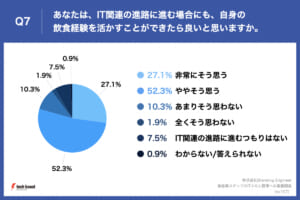 グラフ, 円グラフ 自動的に生成された説明