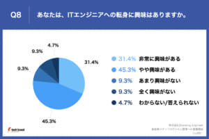 グラフ, 円グラフ 自動的に生成された説明