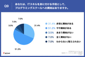 グラフ, 円グラフ 自動的に生成された説明