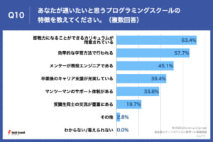 テーブル が含まれている画像 自動的に生成された説明