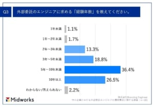 グラフ, 棒グラフ 自動的に生成された説明