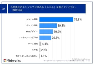 グラフ が含まれている画像 自動的に生成された説明