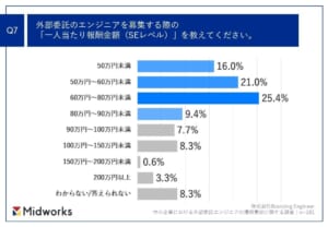 グラフィカル ユーザー インターフェイス が含まれている画像 自動的に生成された説明
