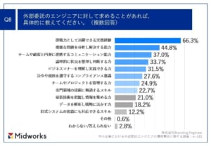 テーブル 中程度の精度で自動的に生成された説明