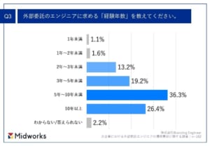 グラフ, 棒グラフ 自動的に生成された説明