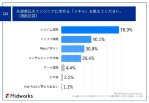 グラフィカル ユーザー インターフェイス が含まれている画像 自動的に生成された説明