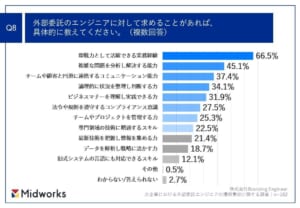 テキスト 中程度の精度で自動的に生成された説明