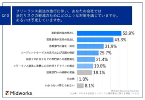 テーブル 自動的に生成された説明